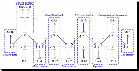 Bond Graph modeling with Dia