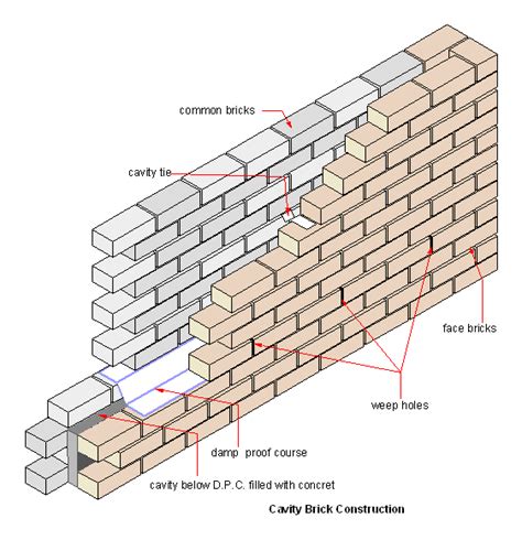 Pin on Architectural details