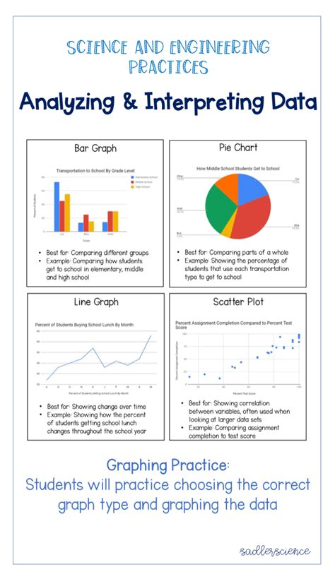 Interpreting Circle Graphs Worksheet