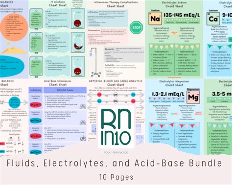 Acid Base Balance Concept Map American Map | The Best Porn Website