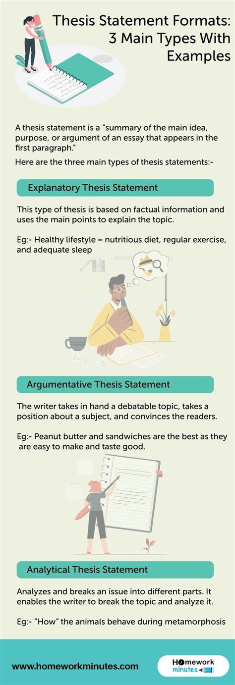 Thesis Statement Formats: 3 Main Types With Examples | Thesis statement ...