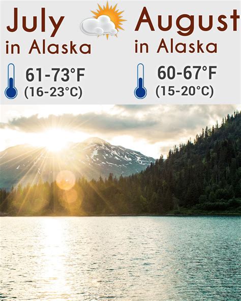 Alaska in July and August [Weather, Clothing, Activities, Tips] - Chia ...