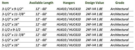 Glulam Beam Sizing Chart - The Best Picture Of Beam