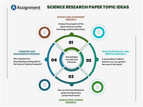 130 Excellent Science Research Paper Topics to Consider