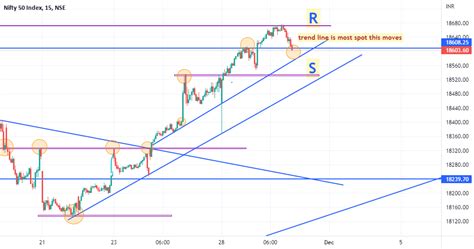 nifty 50 chart analysis for NSE:NIFTY by kumawatsurya84 — TradingView