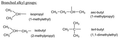 2.2: Nomenclature of Alkanes - Chemistry LibreTexts