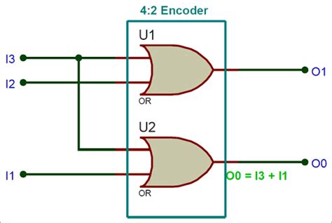 8 To 3 Encoder Circuit Diagram And Truth Table