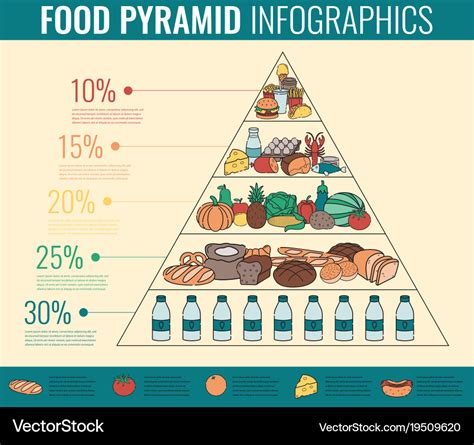 Food pyramid healthy eating infographic healthy Vector Image