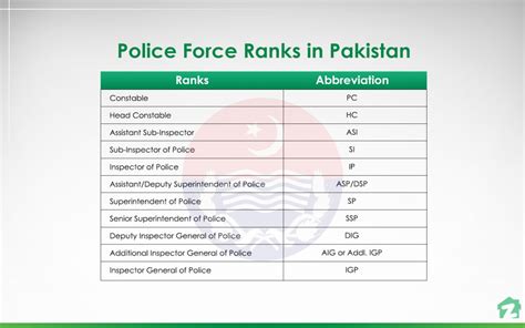 Police Force Ranks in Pakistan: An Overview | Zameen Blog