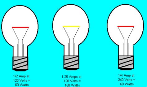 Powering A Generation: What are Watts?