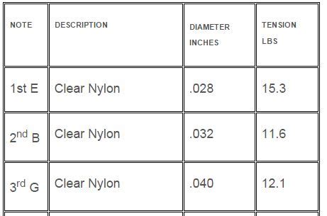 tuning - Tension for nylon strings on Lyre - Music: Practice & Theory Stack Exchange