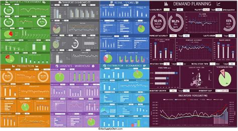 Supply Chain KPIS & Dashboard Course | AbcSupplyChain