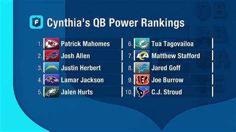 Fantasy quarterback power rankings through four weeks of 2023 NFL regular season | 'NFL Fantasy ...