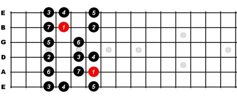 E Flat Major Scale For Guitar - Constantine Guitars