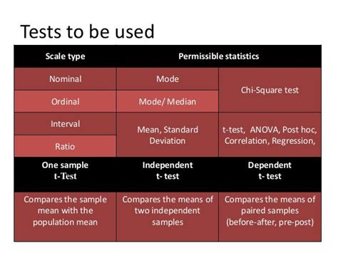 Anova Vs T Test - Faith Langdon