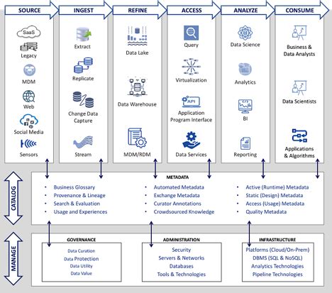 A Data Architect’s Guide to the Data Catalog | Alation in 2023 | Data ...