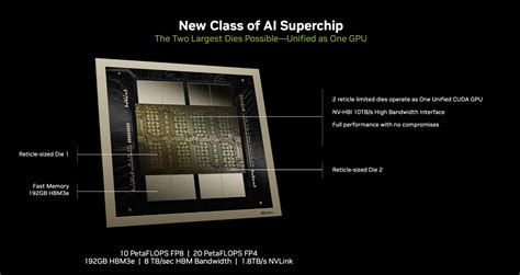 Meet Nvidia's Blackwell, a GPU to Supercharge AI Training | PCMag