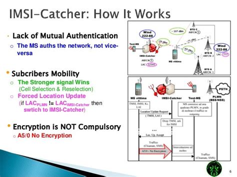 iParanoid: an IMSI Catcher - Stingray Intrusion Detection System