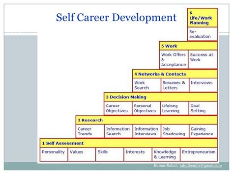 Career Development Plan Template Excel