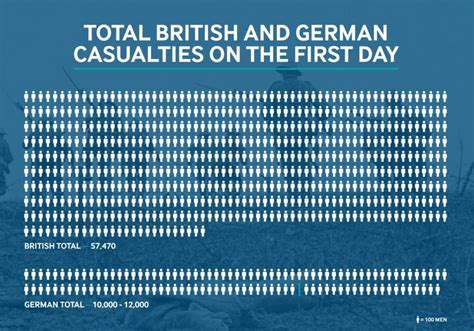 Key Facts about the Battle of the Somme | Imperial War Museums