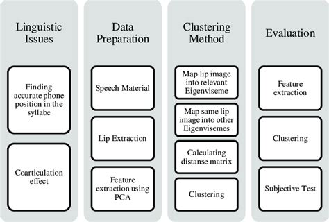 Diagram of the proposed approach | Download Scientific Diagram