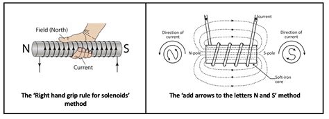 what is the right hand grip rule in physics - Marshall Gunzenhauser