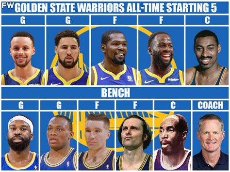 Golden State Warriors All-Time Team: Starting Lineup, Bench, And Coach - Fadeaway World