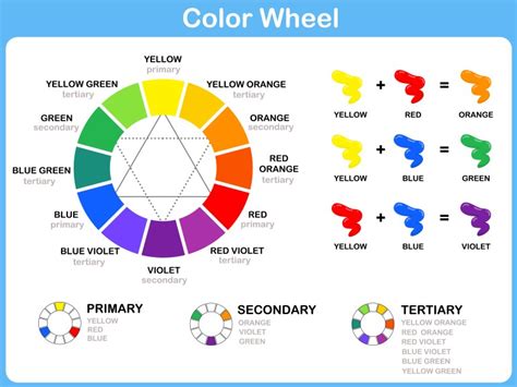 Painting Idea | Basic Color Wheel + Tinting Paint | MyBoysen