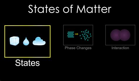 States of Matter - PhET - LearnChemE