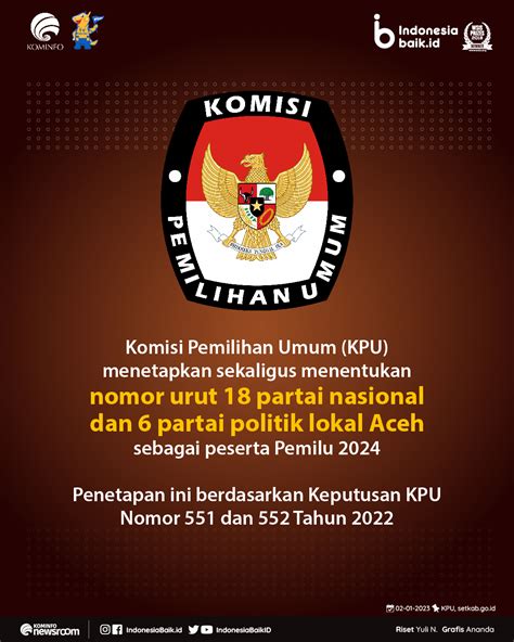 Update! Partai Peserta Pemilu 2024 | Indonesia Baik