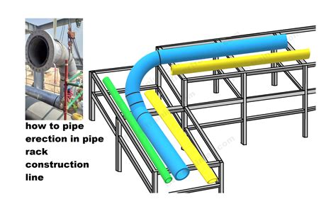 how to pipe erection in pipe rack construction line - Fitter training