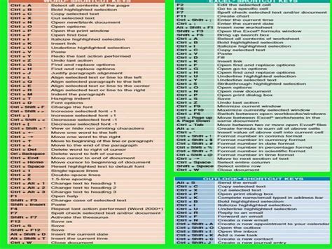 Pin by Crisder Dastera on The shortcut key | Excel shortcuts, Computer shortcut keys, Computer ...