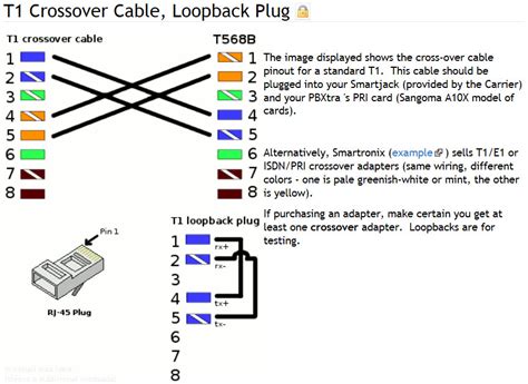 T1 Wiring Digital