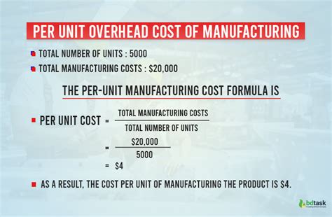 How to Calculate Manufacturing Overhead Costs with Formula