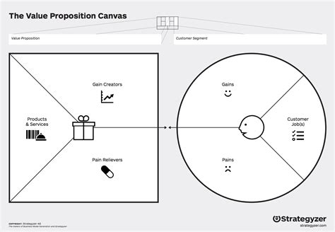 Het Value Proposition Canvas: ontwerp de perfecte waardepropositie - Robert van Eekhout