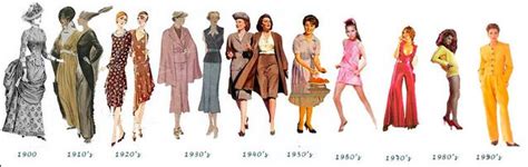 Women's fashion in the Early 20th century timeline | Timetoast