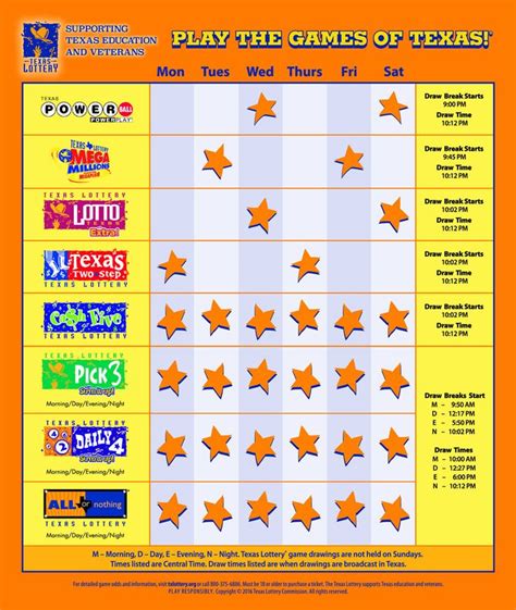 texas lottery draw schedule - Adelaide Wing