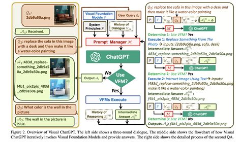 Visual ChatGPT（一）: 除了语言问答，还能看图问答、AI画图、AI改图的超实用系统 - 知乎