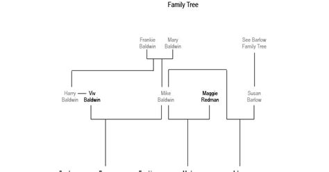 Corrie Connections: Baldwin Family Tree