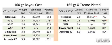 9mm Reloading Powder Chart