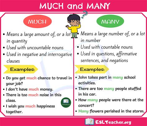 MUCH vs MANY | Commonly confused words, English words, Misused words