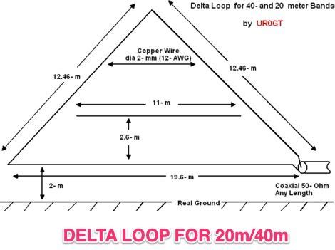 this wire antenna for 40 and 20 meter band feature a good swr horizontal side of the antenna is ...