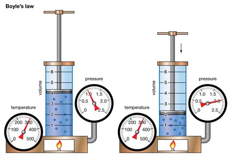 14 Unbelievable Facts About Boyle's Law - Facts.net