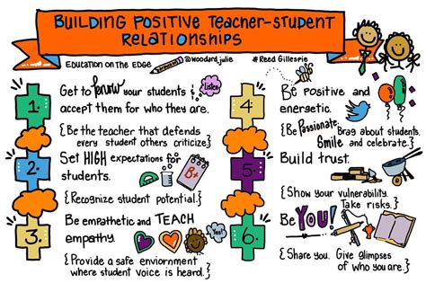 Building Positive Relationships