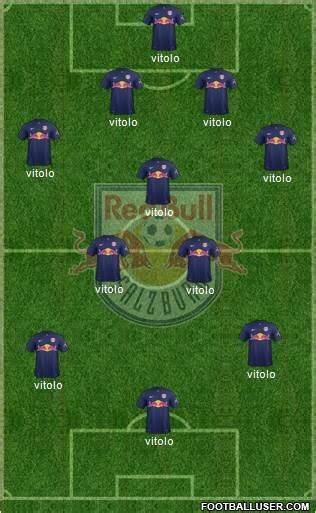 All FC Salzburg (Austria) Football Formations