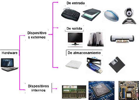 Images Of Computer Hardware Devices - Mariiana-blog