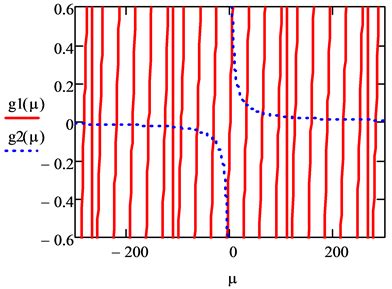 Study at Two Dimensions of Thermal Transfer through a Fibers Panel Subjected to Climatic ...