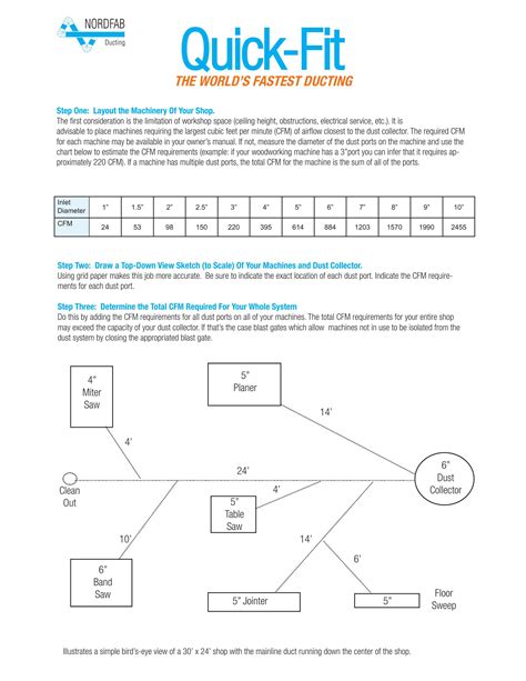 Nordfab Ducting, Catalogs, How to Design a Dust Collection System | ARCAT