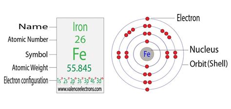 How Many Valence Electrons Does Iron (Fe) Have?