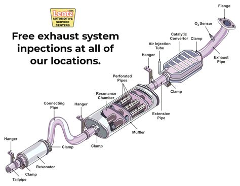 Lansing Exhaust System Repair - Lentz USA 2018